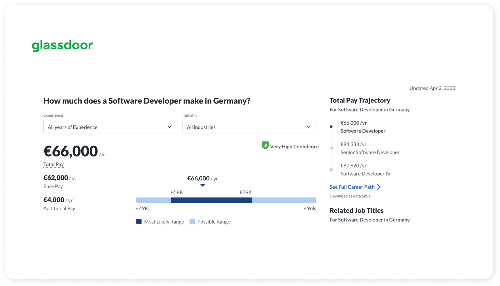 Glassdoor screenshot with developers salary in Germany.
